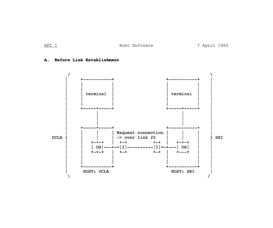 First RFC scheme.